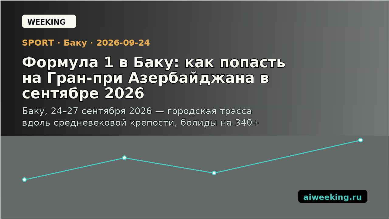 Формула 1 в Баку: как попасть на Гран-при Азербайджана в сентябре 2026