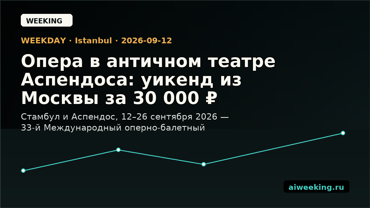 Опера в античном театре Аспендоса: уикенд из Москвы за 30 000 ₽