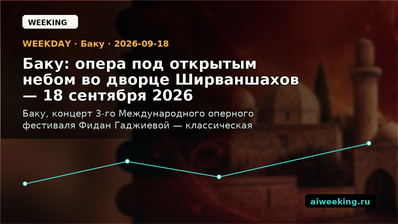 Баку: опера под открытым небом во дворце Ширваншахов — 18 сентября 2026